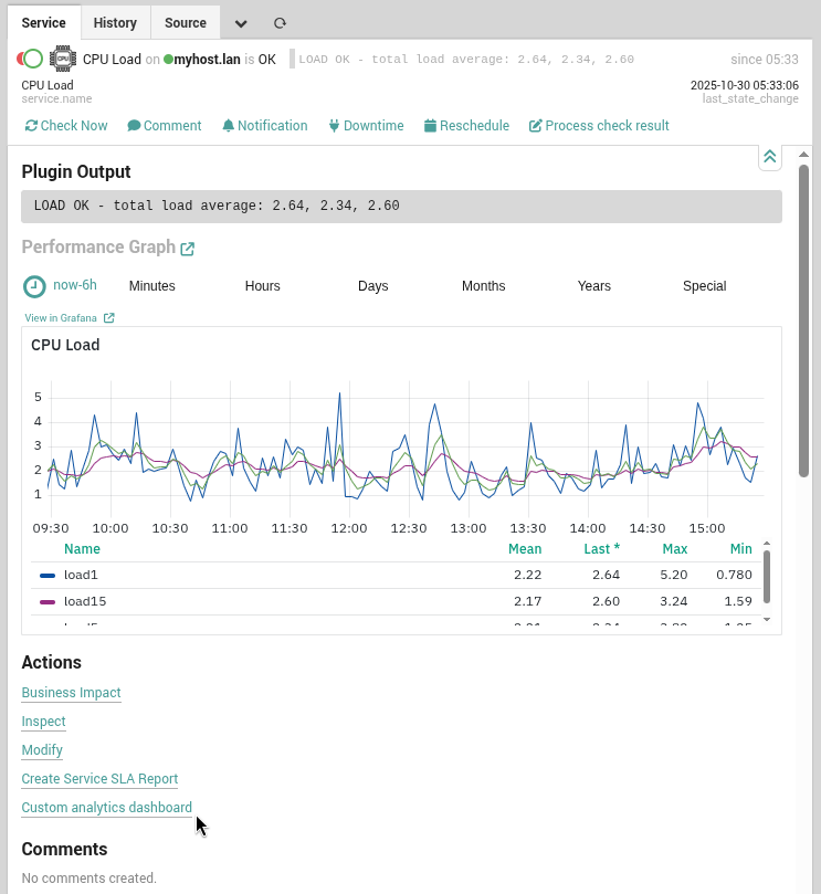 Director - Custom analytics dashboard link